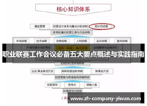 职业联赛工作会议必备五大要点概述与实践指南