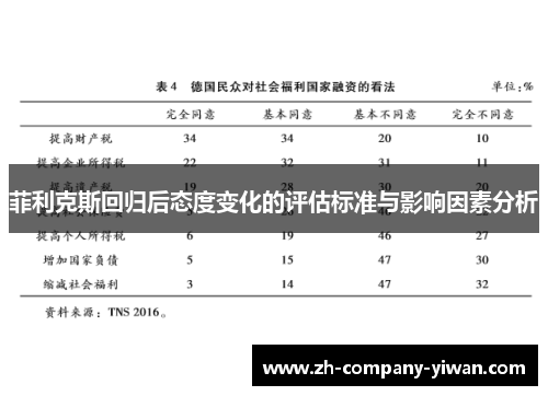 菲利克斯回归后态度变化的评估标准与影响因素分析