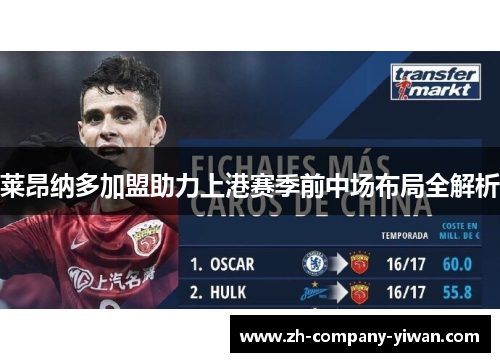 莱昂纳多加盟助力上港赛季前中场布局全解析