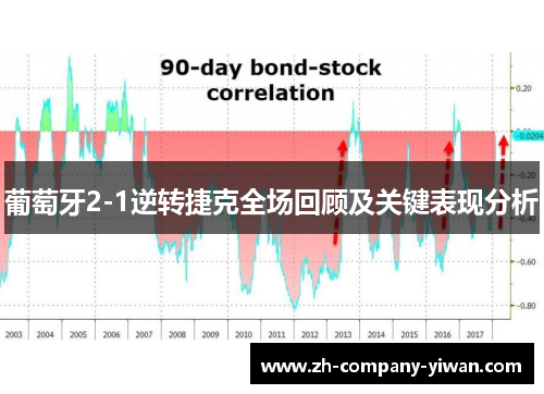 葡萄牙2-1逆转捷克全场回顾及关键表现分析