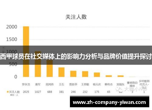 西甲球员在社交媒体上的影响力分析与品牌价值提升探讨