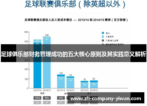 足球俱乐部财务管理成功的五大核心原则及其实践意义解析 足球俱乐部财务管理成功的五大核心原则及其实践意义解析