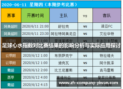 足球心水指数对比赛结果的影响分析与实际应用探讨