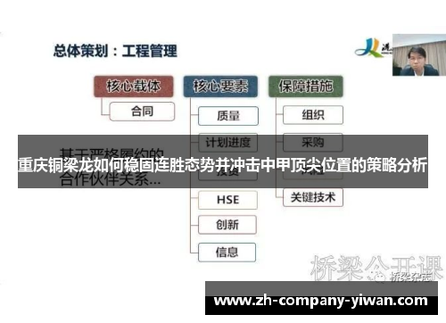 重庆铜梁龙如何稳固连胜态势并冲击中甲顶尖位置的策略分析