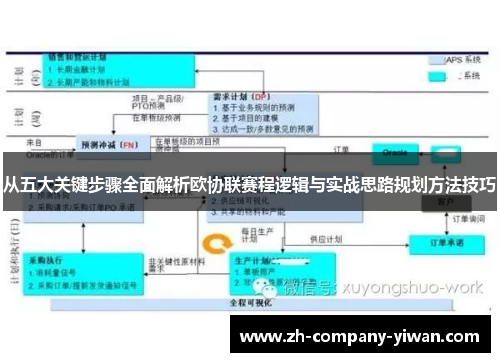 从五大关键步骤全面解析欧协联赛程逻辑与实战思路规划方法技巧