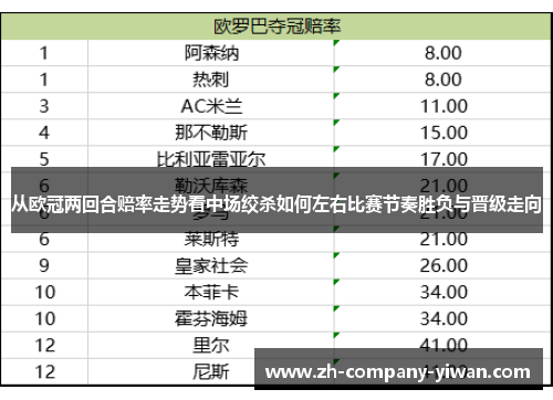 从欧冠两回合赔率走势看中场绞杀如何左右比赛节奏胜负与晋级走向