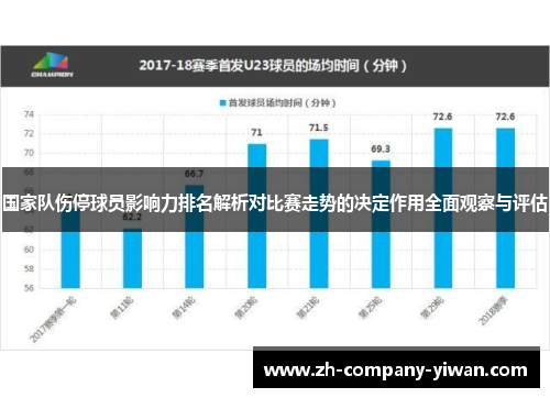 国家队伤停球员影响力排名解析对比赛走势的决定作用全面观察与评估