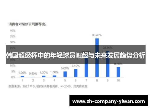 韩国超级杯中的年轻球员崛起与未来发展趋势分析